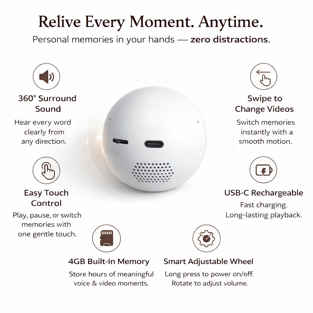 White spherical device with features listed on a white background